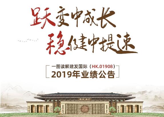 一圖讀解建發(fā)國(guó)際2019年業(yè)績(jī)公告